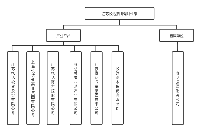 集團(tuán)組織架構(gòu)（網(wǎng)站-所屬單位）.png