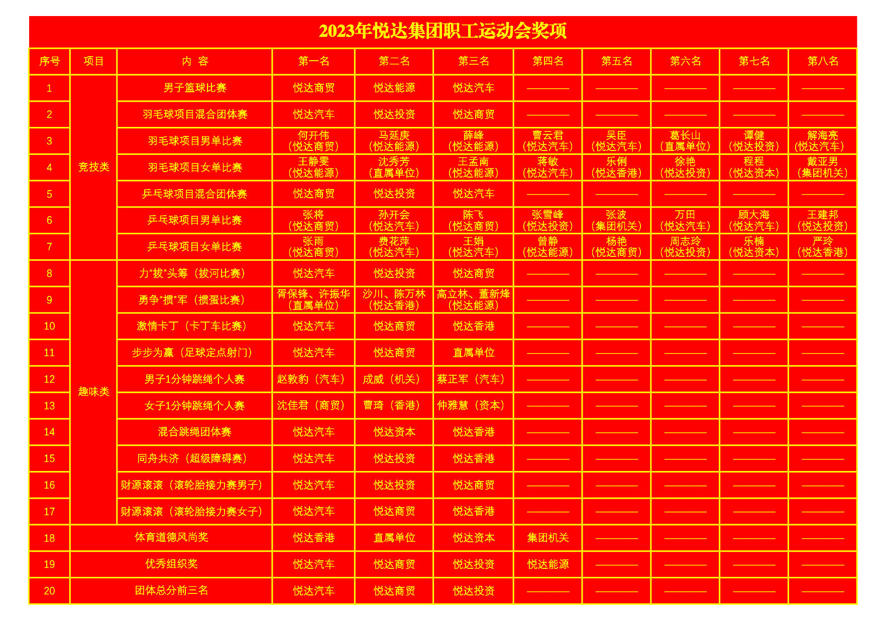 2023年悅達(dá)集團(tuán)職工運(yùn)動會獎項2_1.jpg